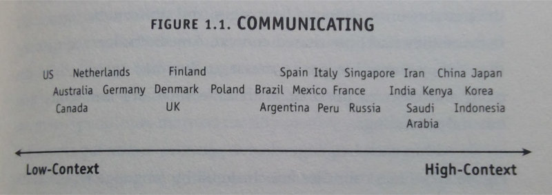 Cultural Differences in the Workplace - communicating