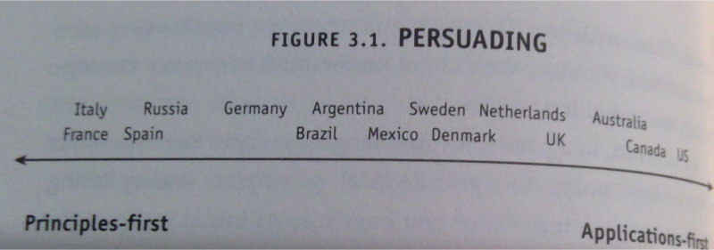 Cultural Differences in the Workplace - Persuading