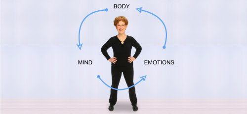 Unconscious Bias & Body Language
